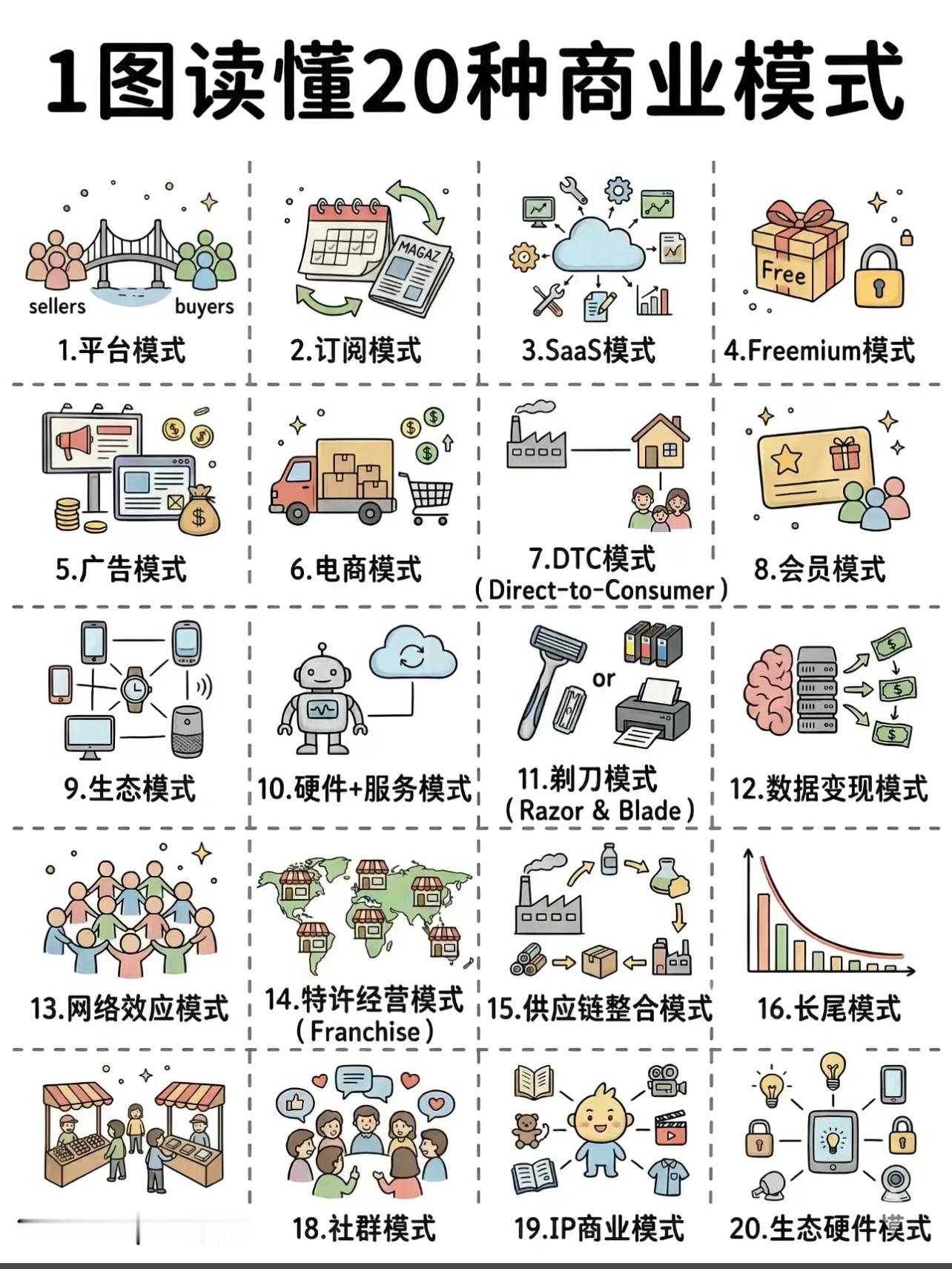 一睹看懂全球最先进的20种商业模式，苹果就是其中之一！微博、迪士尼、海底捞、麦当