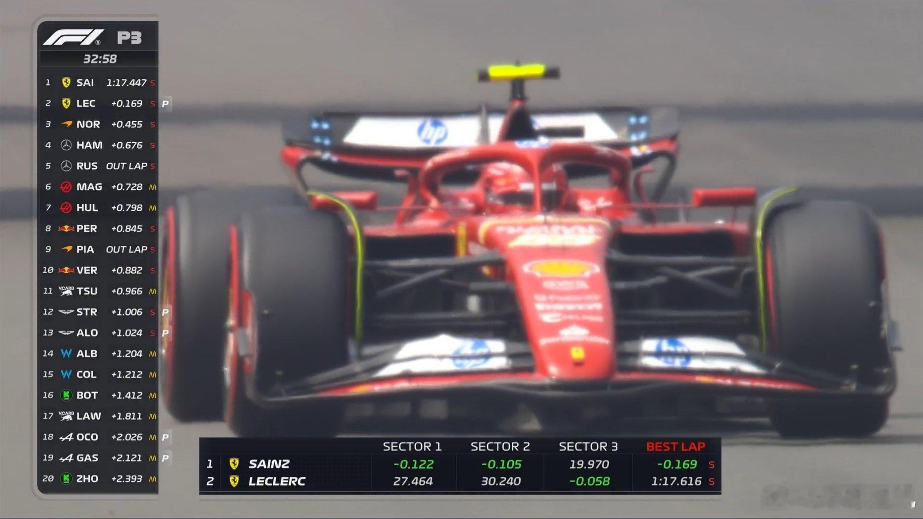 #2024F1墨西哥城大奖赛# 两台法拉利相继刷新场上最快#F1[超话]# ​ 