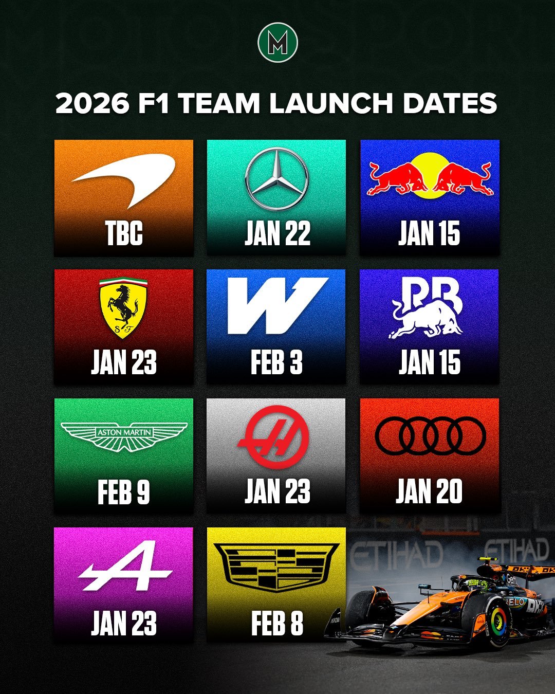 11支车队已经有10队公布了新车/涂装发布时间：1月15日红牛/红牛二队1月19