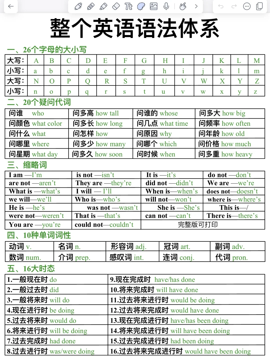 英语语法原来如此简单‼️这次真的搞懂了！