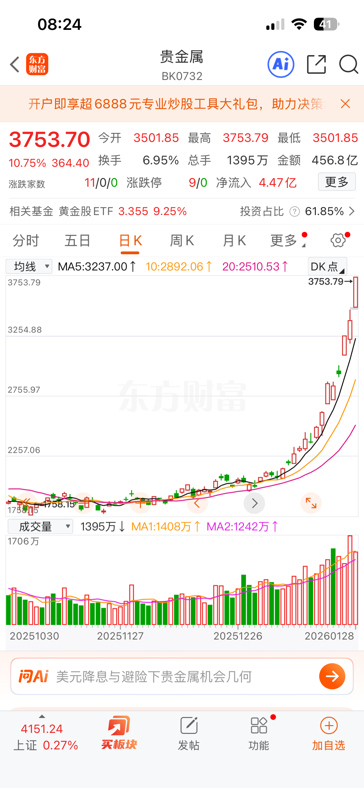 贵金属开始提示风险，今天A股又是一堆的利好消息利好1.飞天茅台批价涨至约1600