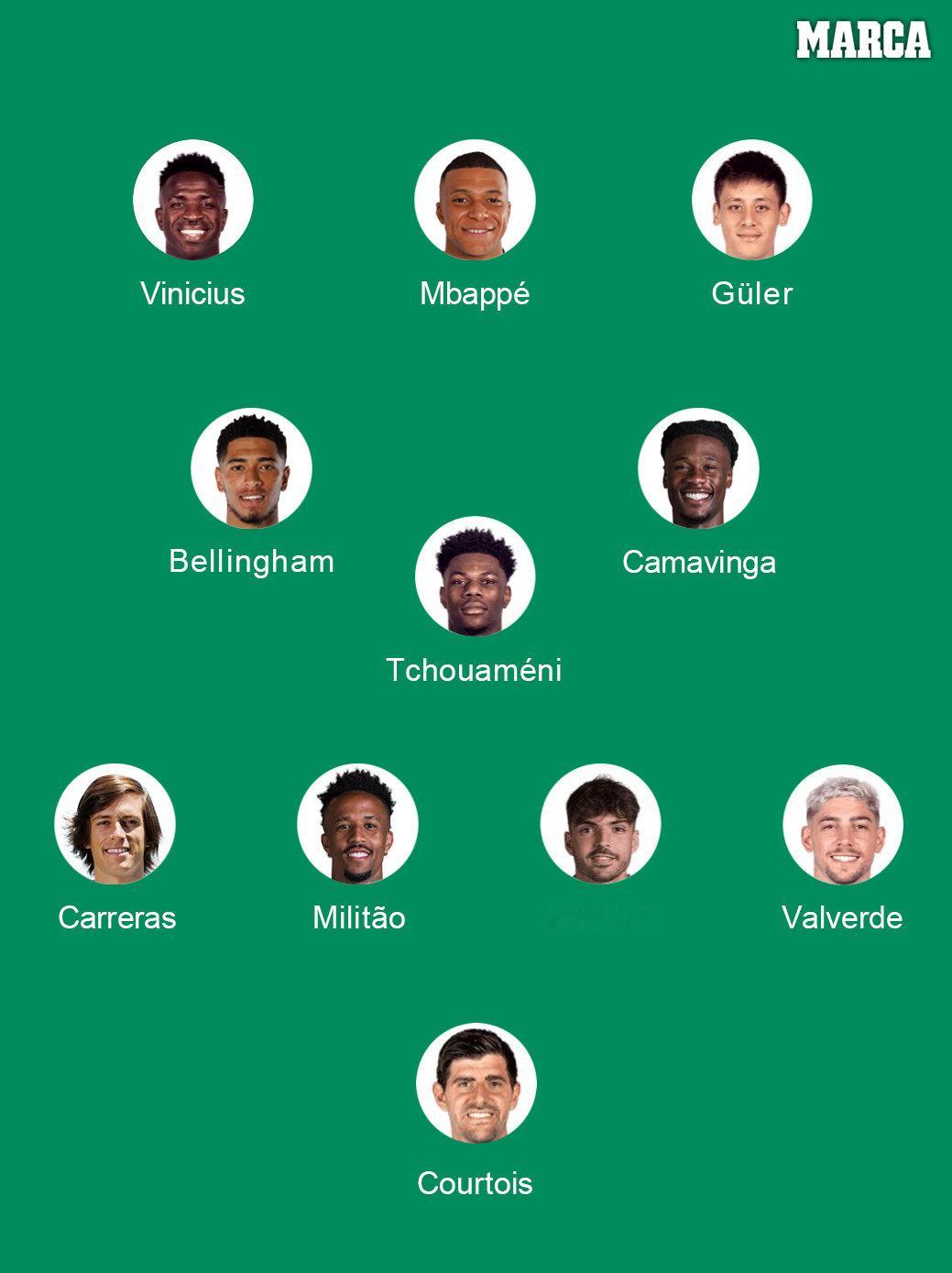 马卡报&阿斯报预测皇马首发。欧冠联赛皇马vs尤文图斯halamadrid ​​​