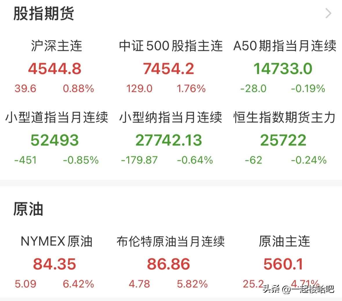 晚间三个重磅利好：一是韩国承诺采取更多措施稳定股市，提高交易成本杠杆限制杠杆ET