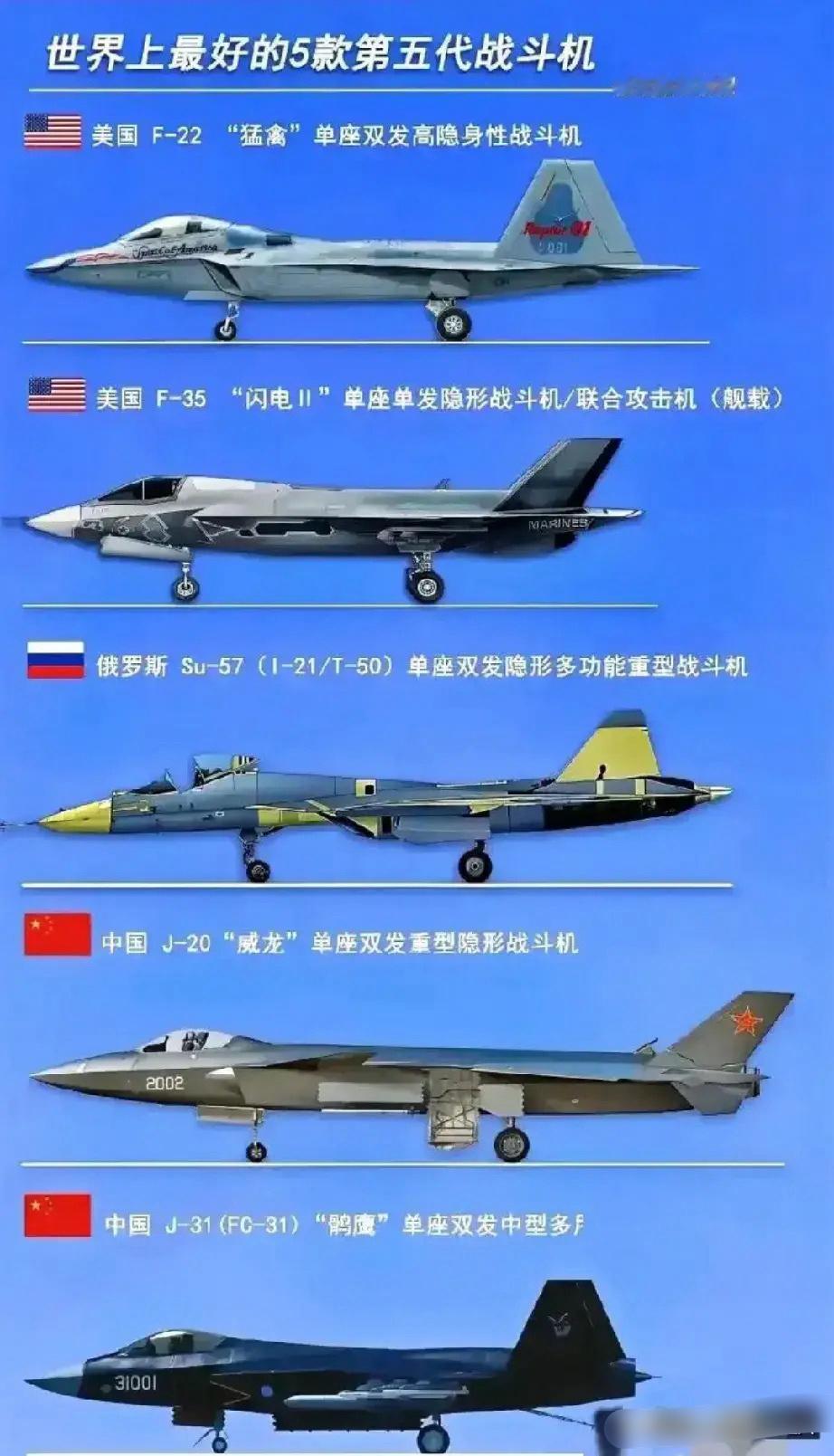 3天5机，中国年底冲业绩，扮猪吃老虎！世界分别咋评价这5种飞机2024年1月1日