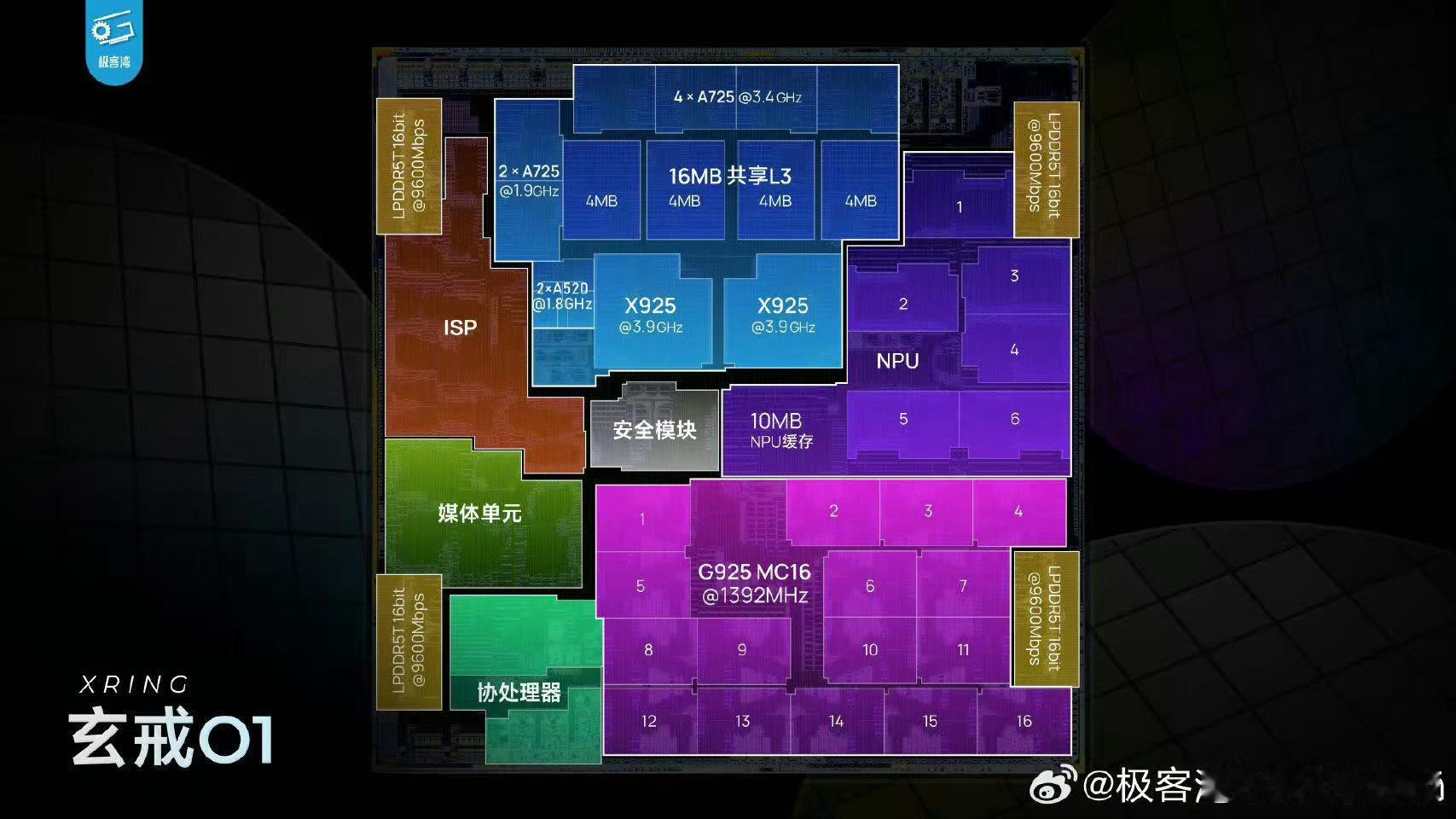 手机厂商坚持自研芯片的背后，是技术自主权、市场竞争策略和用户体验升级的多重驱动为