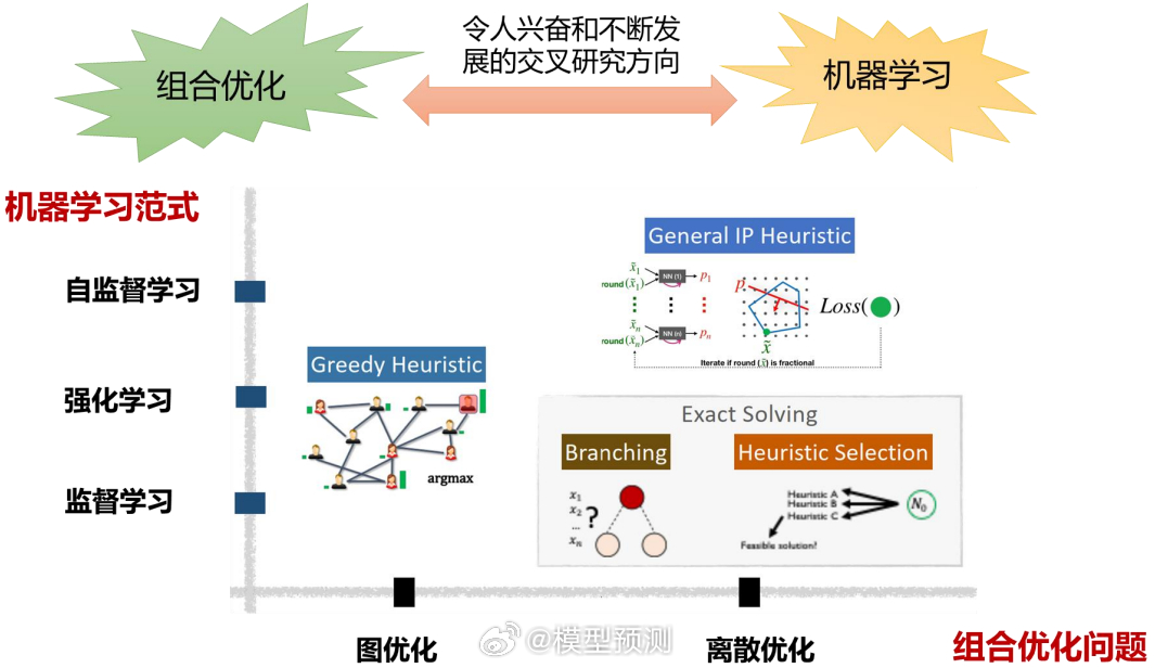 组合优化是一个入门级的金融理论。比如我们把最大化投资组合的夏普比率作为目标函数。