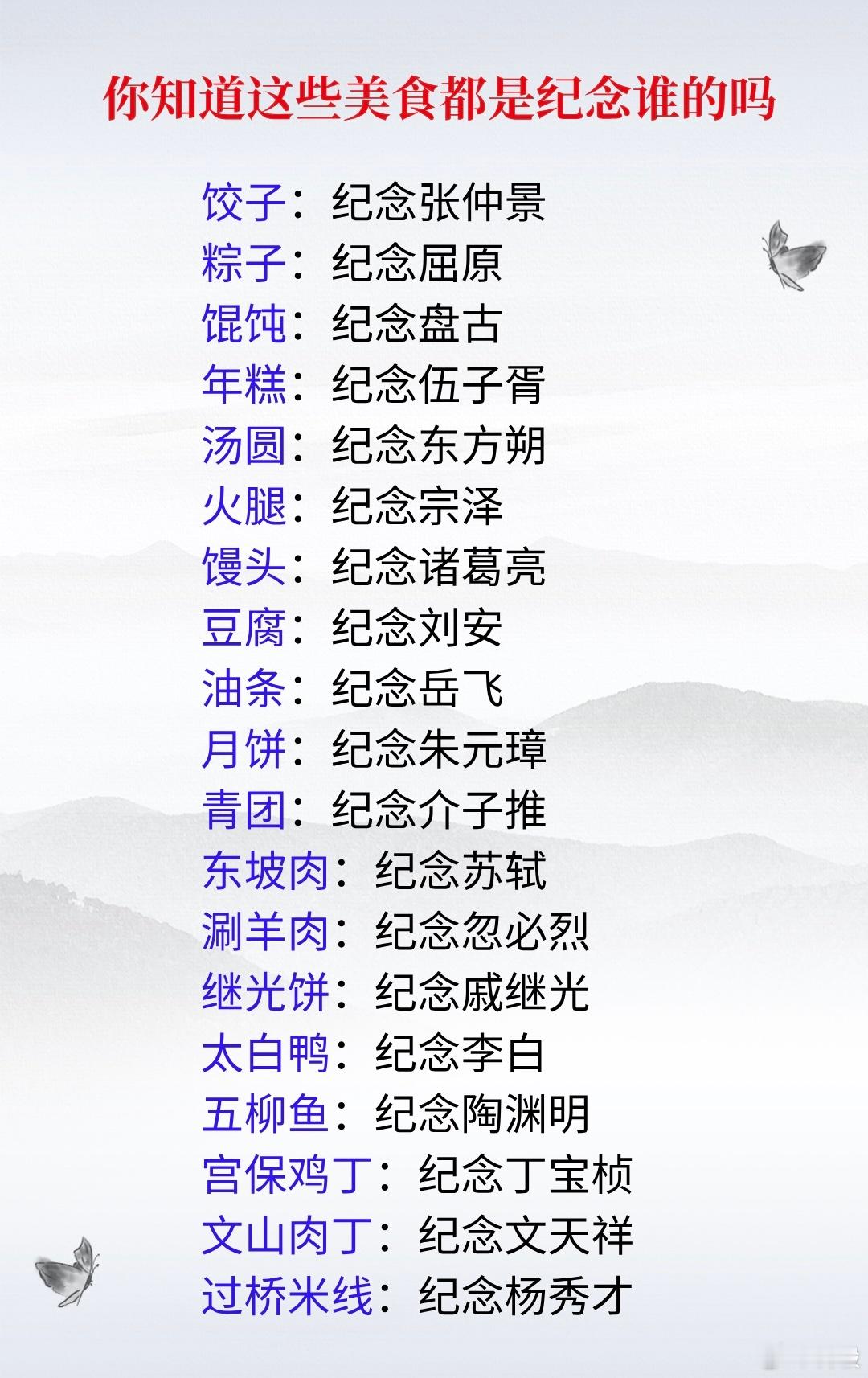 你知道這些美食都是紀念誰的嗎？ ​​​