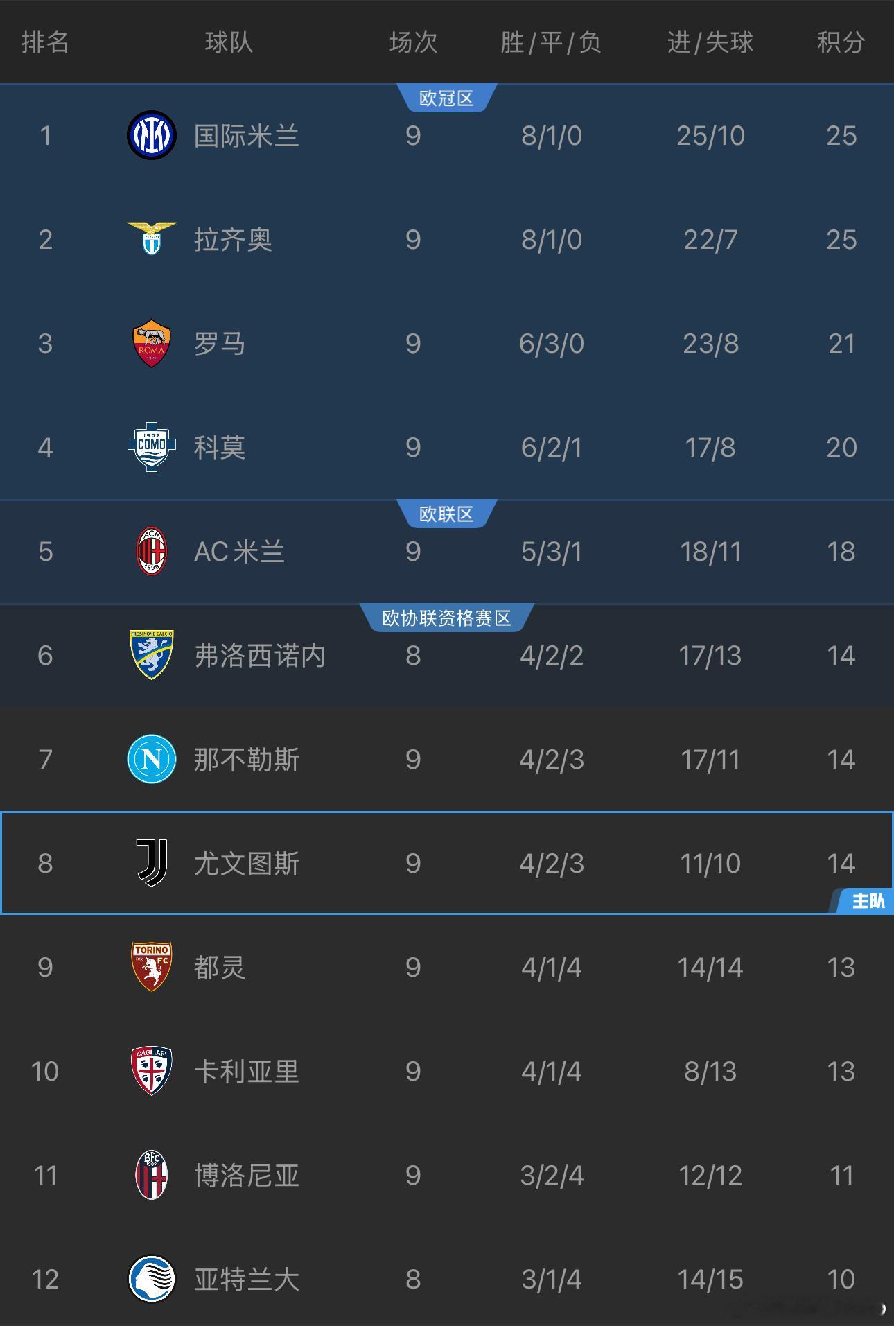 一觉醒来，那不勒斯客场大胜蒙扎，积分追平你妇，周末将迎来没有教父回归或握手版的“