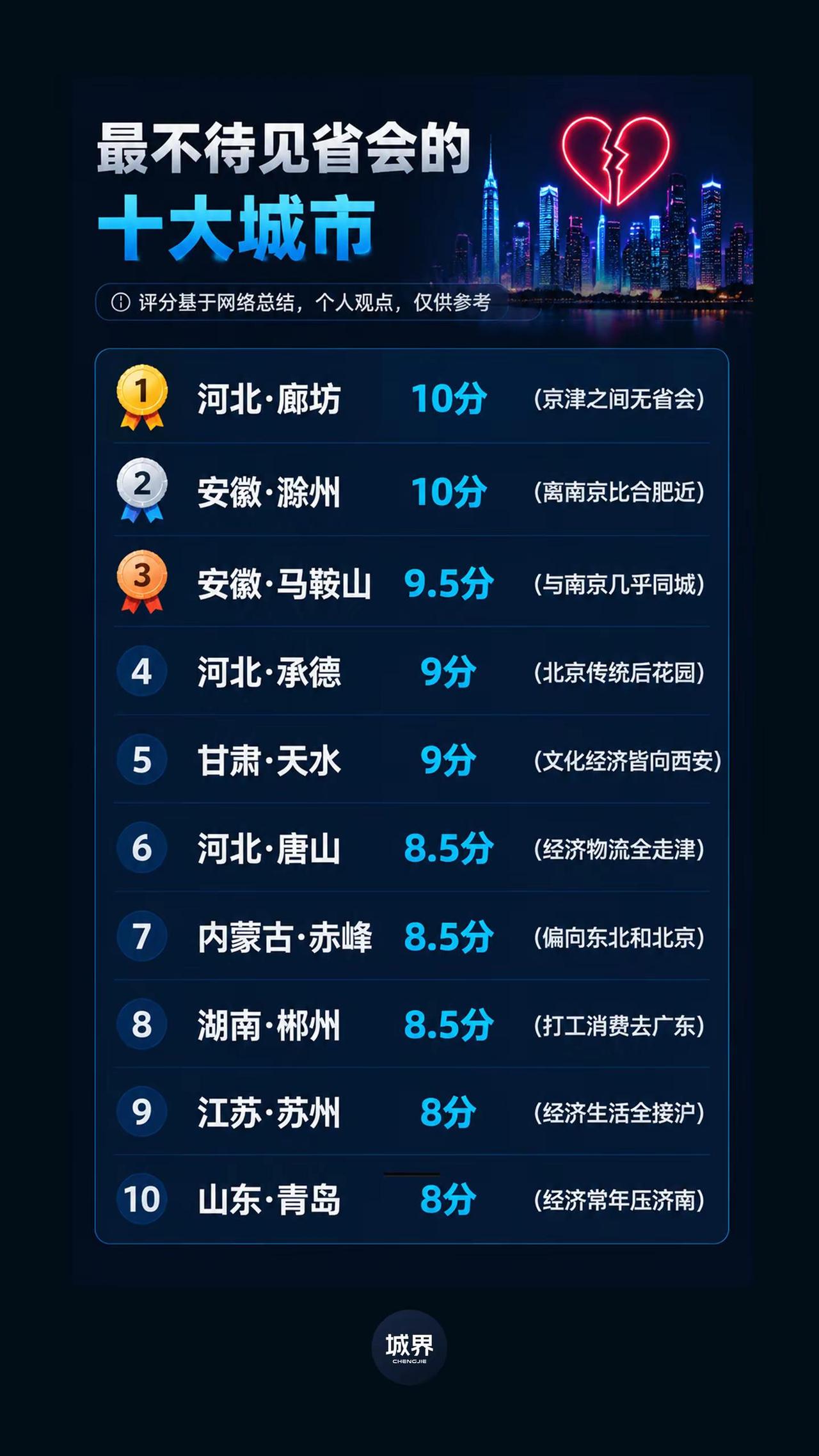省内 “叛逆” 城市，个个不爱省会。网络总结十大归属感脱离本省省会的城市。 一类