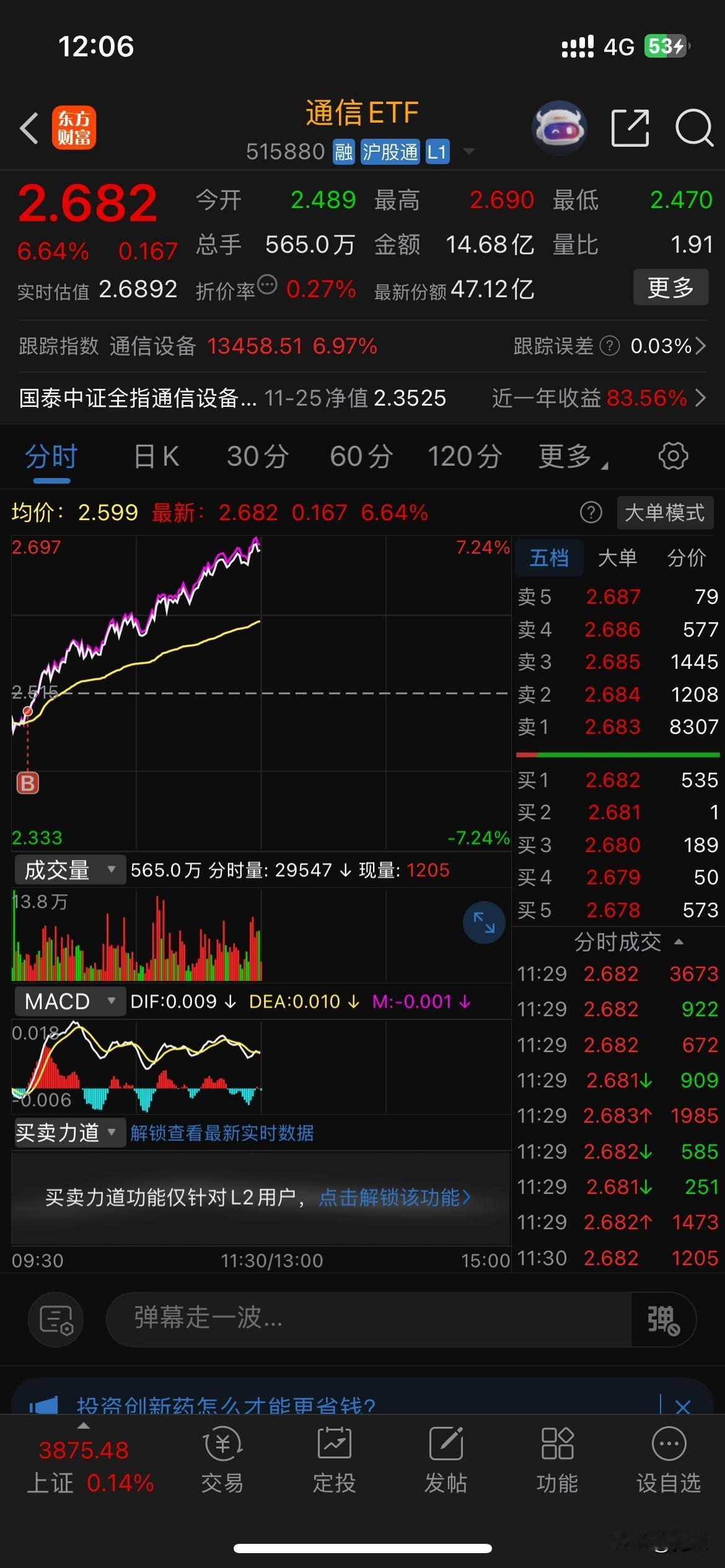 上午大盘虽然涨了一点点，但是成交量萎缩，下午不能放量有点凶多吉少。受谷歌算力芯片
