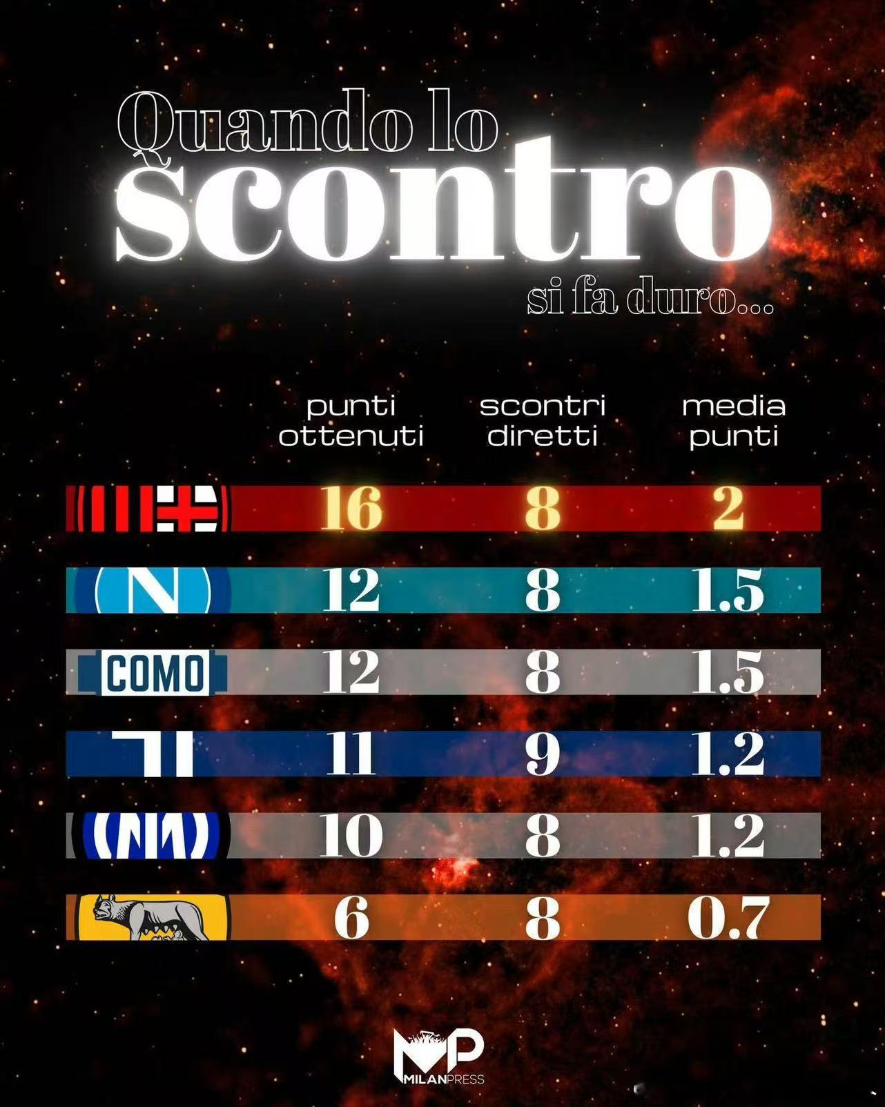 国米即使夺冠，含金量也比23/24差太多！23/24赛季，也就是小因扎吉夺冠的那
