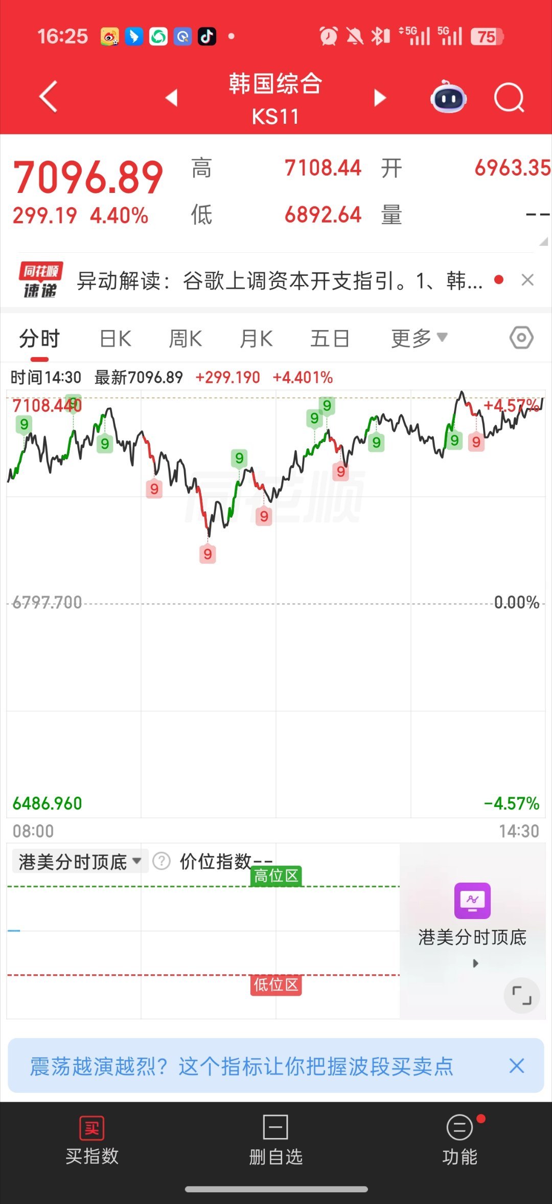有啥好争的科创50不就是跟着韩国走吗这图我上次发过了  这次是今天的有时候正相关