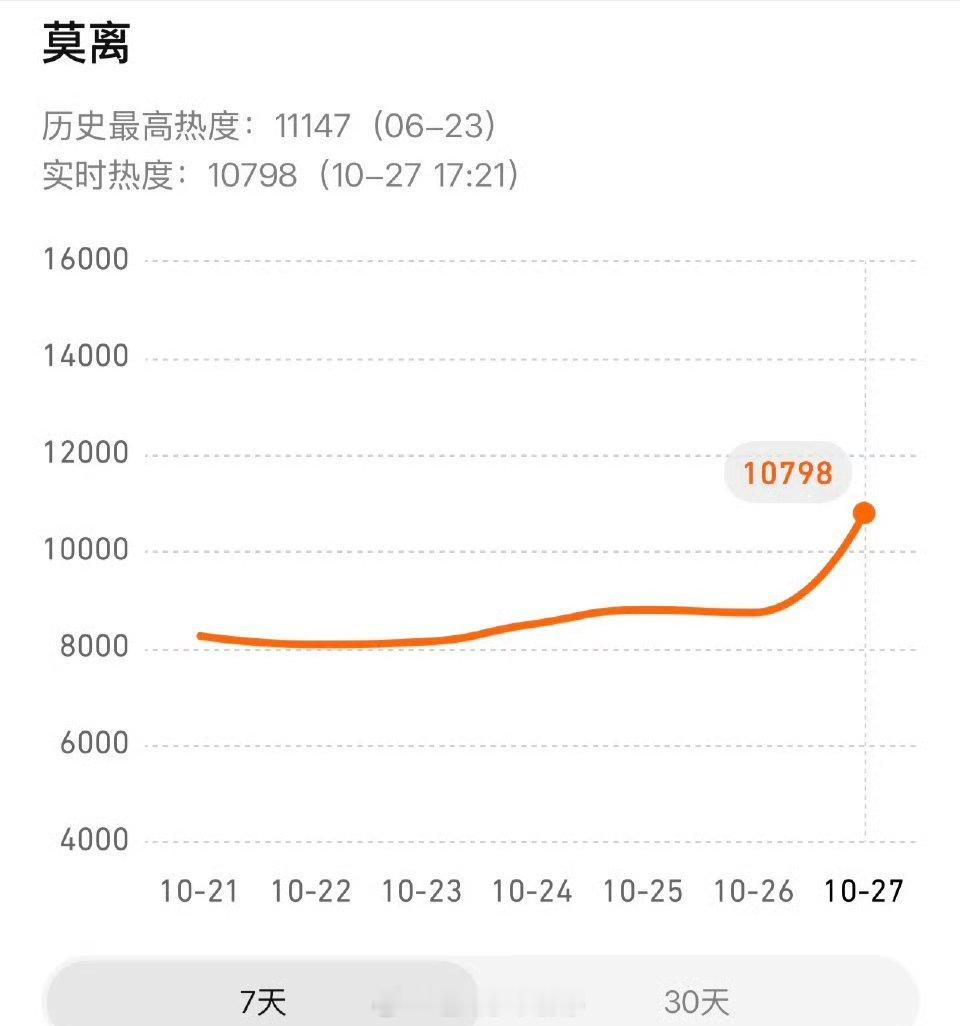 白鹿莫离首发预告，站内热度破万了🔥 ​​​