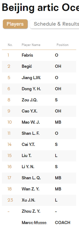 【亚冠女排联赛北京队14人名单】国际排坛动态 2026年女排亚冠联赛将于本周日在