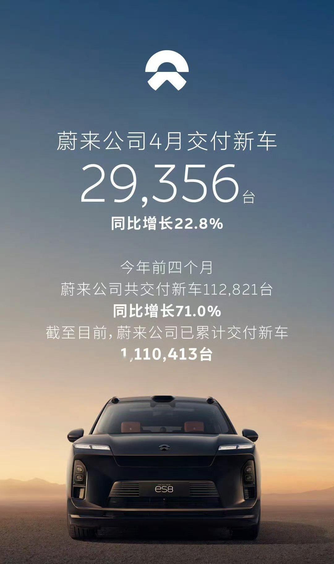 蔚来公司4月交付将近3万台，也不错新能源大牛说
