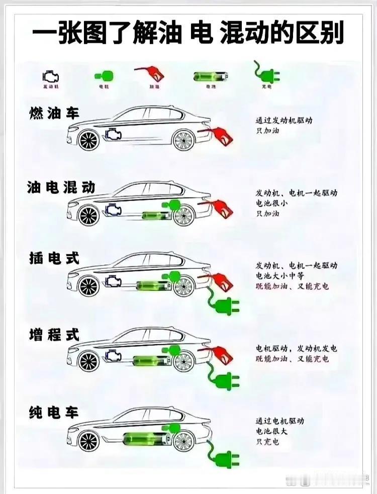 网友：发明增程式的人真是个天才 ​​​