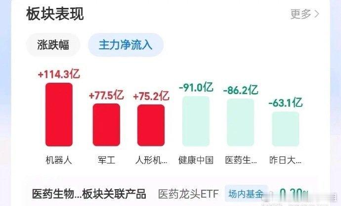8.7一觉醒来全球一片红，9月降息定了。     周三夜盘美三大股指集体上涨，其