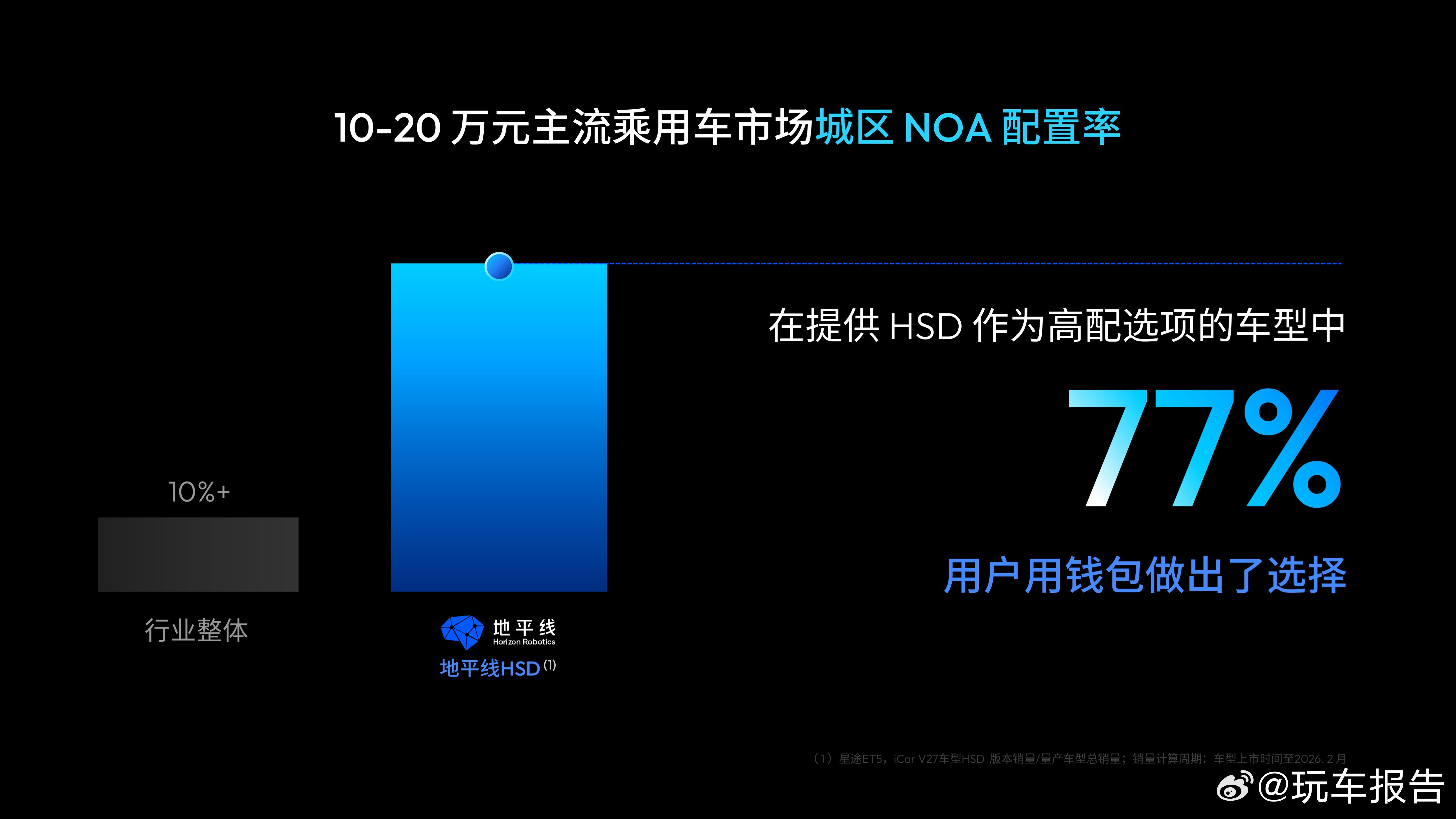 智能驾辅这赛道现在是真的卷到飞起！地平线HSD新版本发布6大维度进化、18项新功