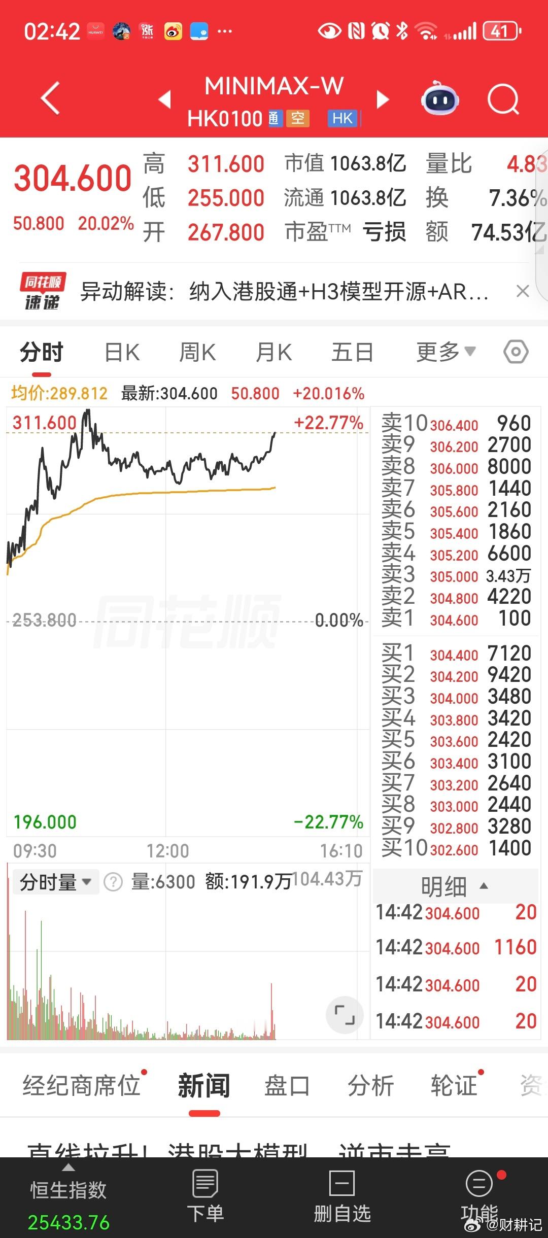 港股大模型 