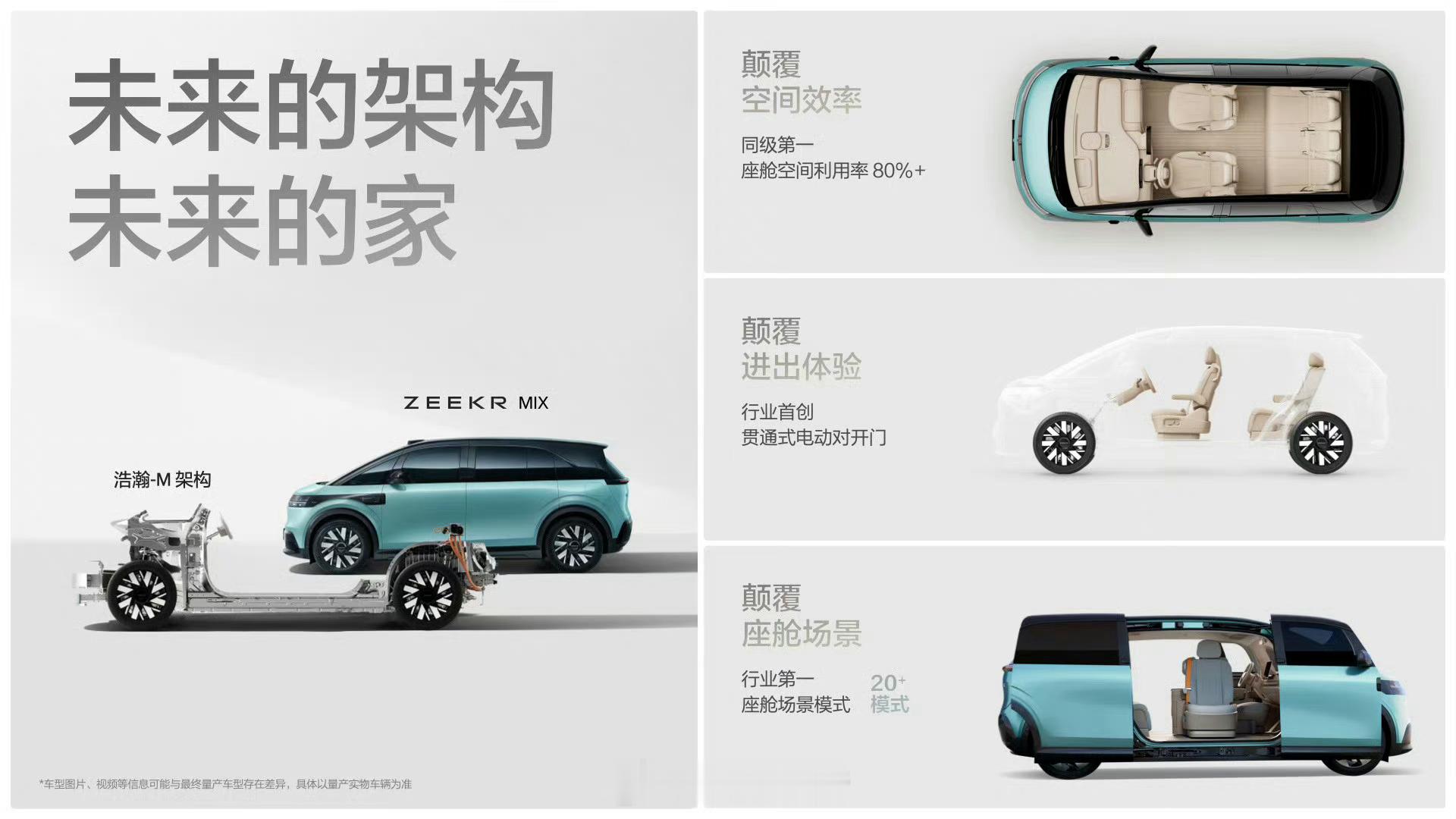 #极氪斥资70亿打造全新M架构#  本次北京车展，极氪发布了浩瀚-M架构[举手]