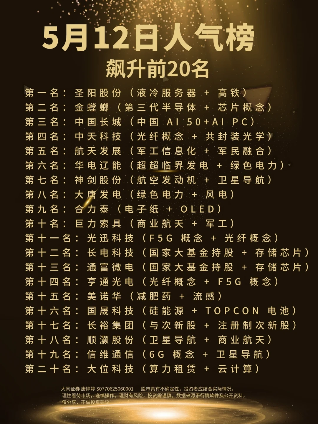 5月12日人气榜飙升前20名