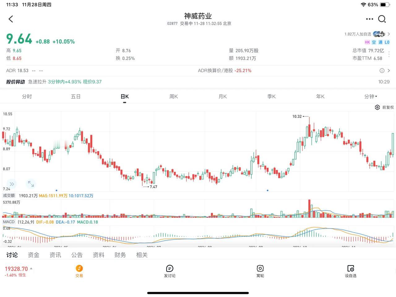 $神威药业(02877)$ 配方颗粒全部中标进医保为未来营收增长打下基础，一个有