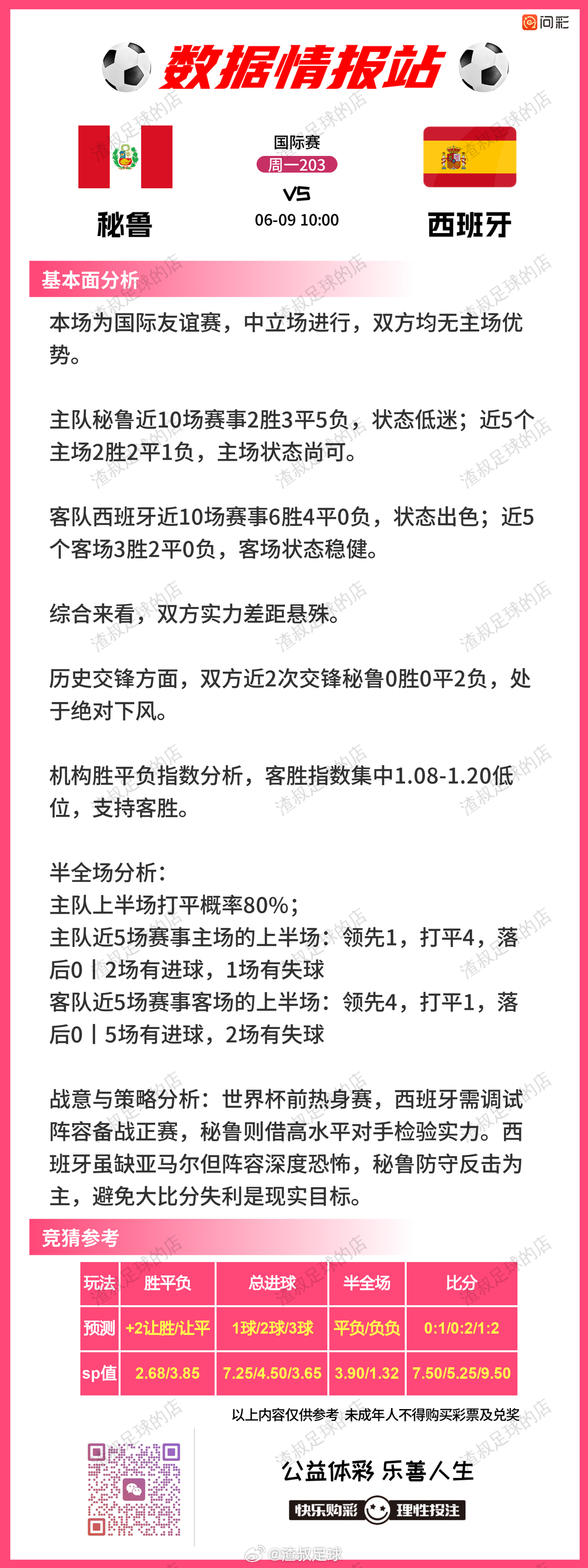 6月8日数据情报站 荷兰VS乌兹别克法国VS北爱尔兰秘鲁VS西班牙