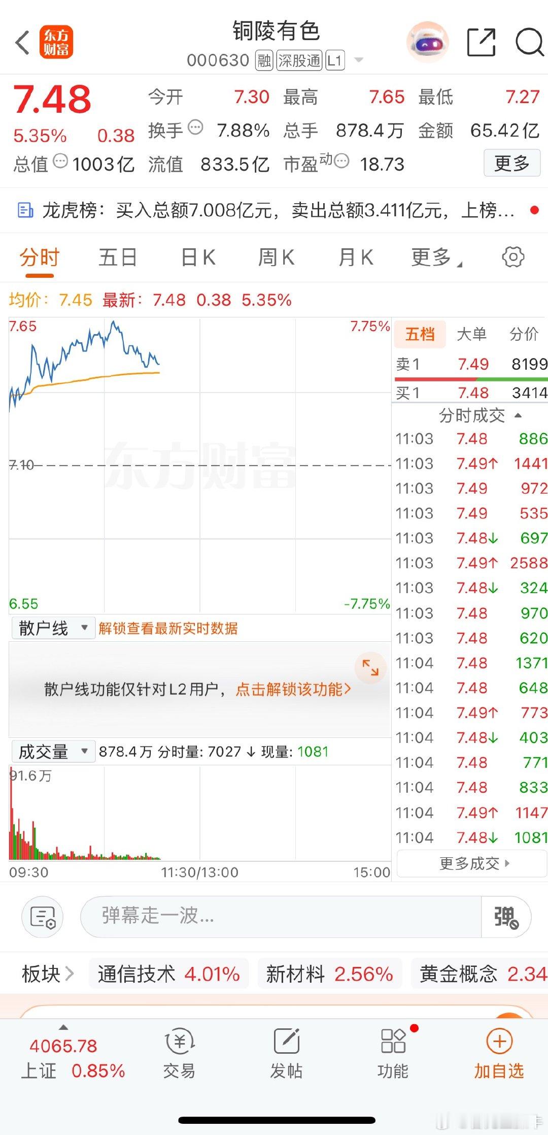 铜陵有色缝低可关注，兄弟们这波能不能吃大肉就看你自已决定了 