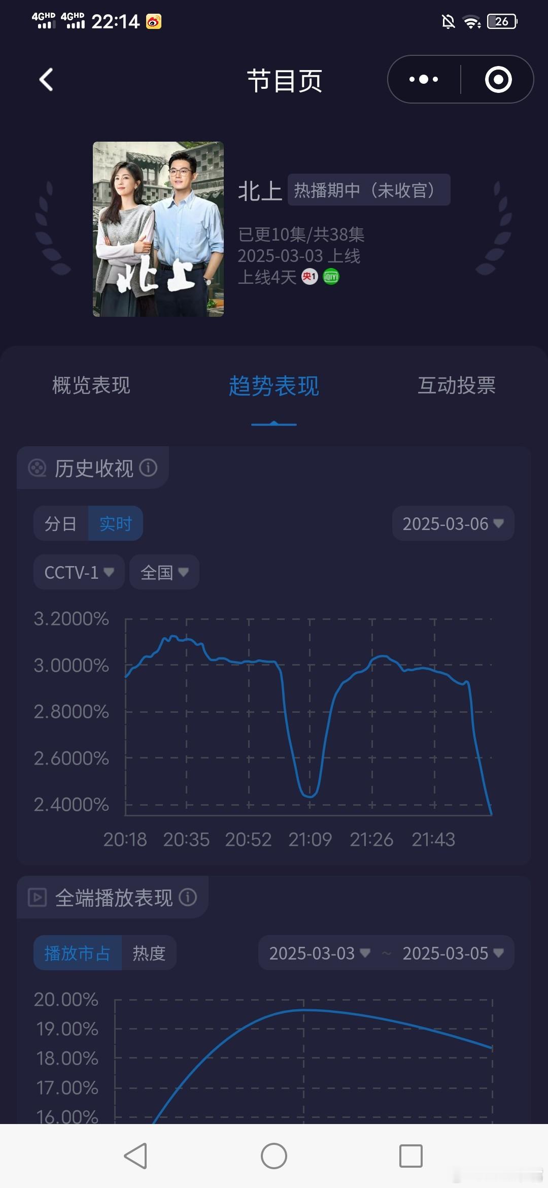 夏凤华好想换个crush《北上》今晚双集平均2.91，cvb估值：2.91×1.