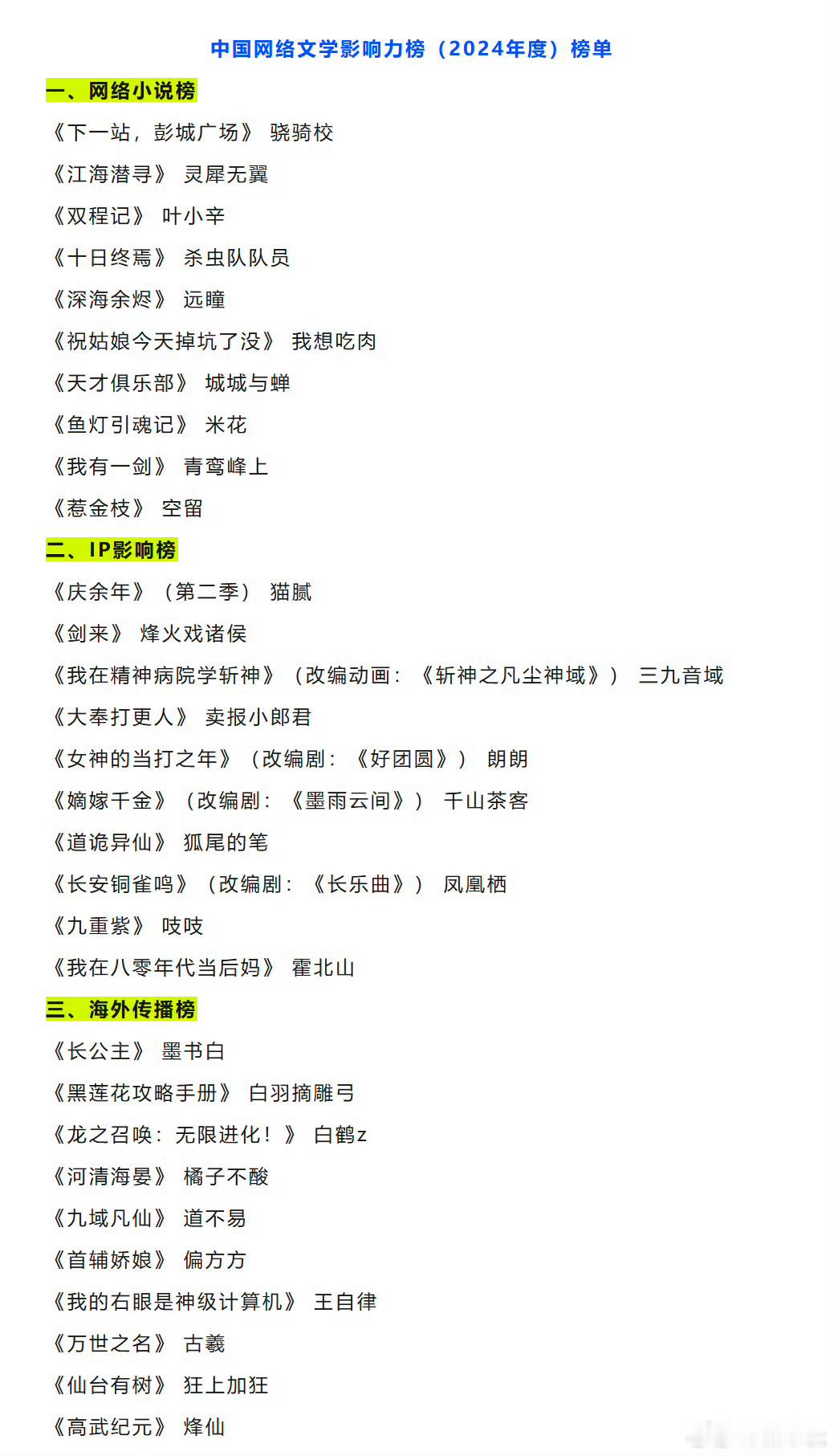 大奉打更人仙台有树等登上网络文学影响力榜近日，2024年度“中国网络文学影响力榜
