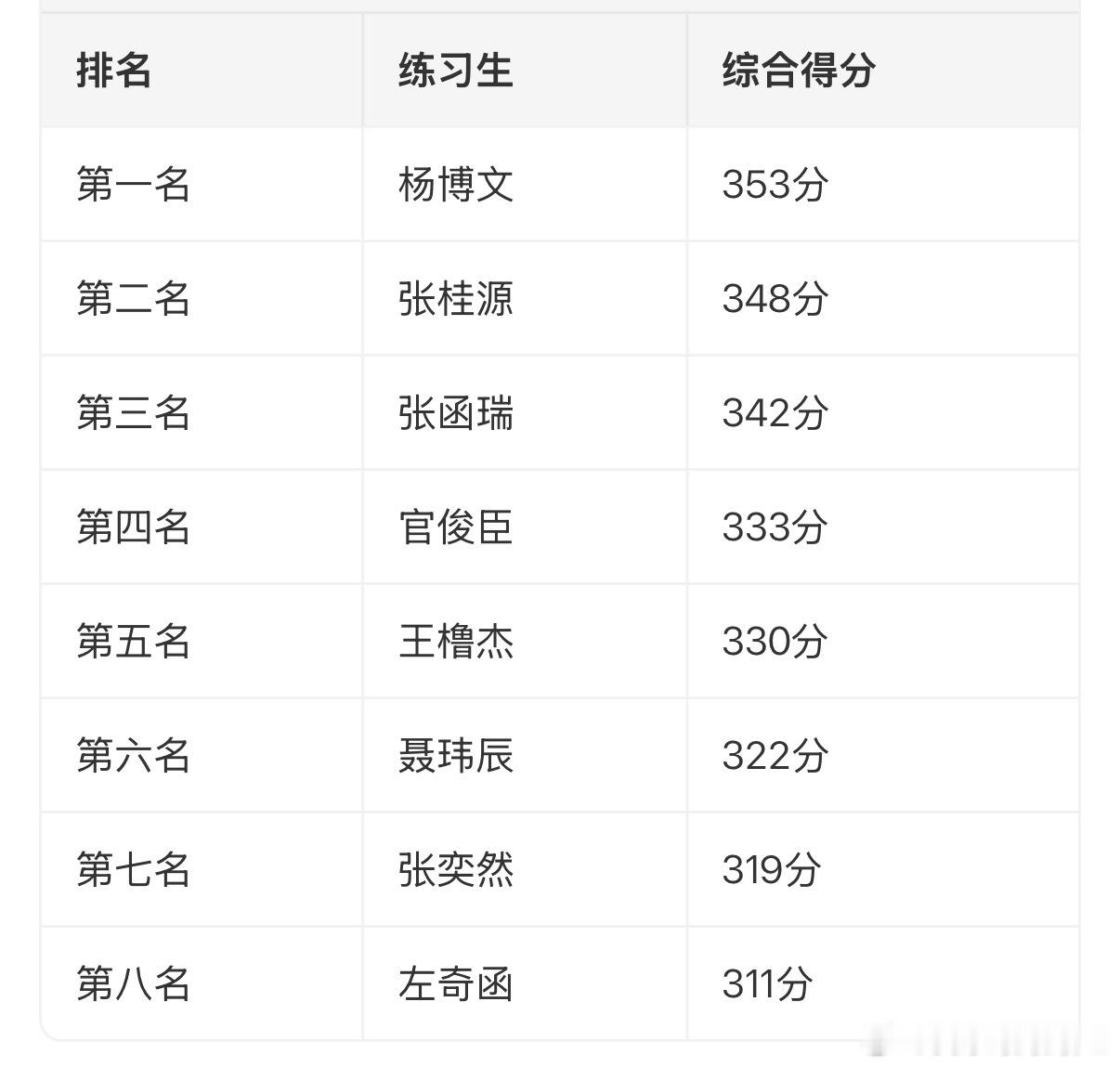 TF四代主题曲考核成绩是哪家在不满意这个成绩吗 
