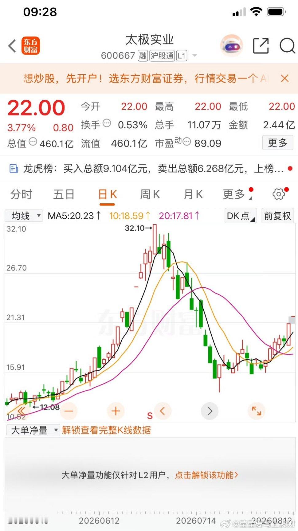 重要通知，家人们太极实业这个图回调非常ok，收到的点赞转发再操作 
