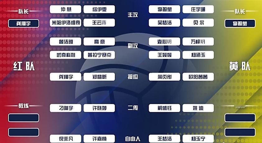 #龚翔宇#排超全明星赛经过盲盒抽签之后，女排分队情况如下，龚翔宇和李盈莹成为队长