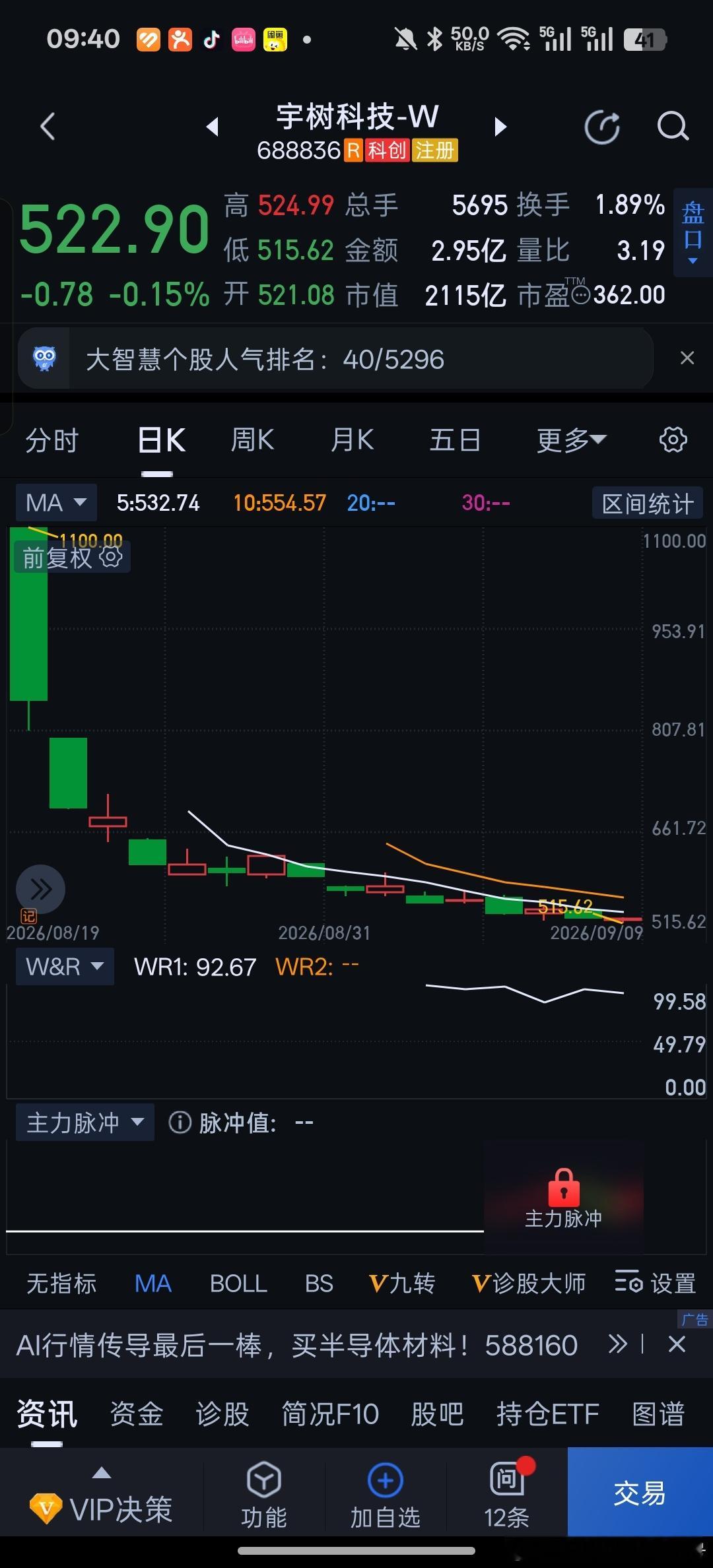 话说宇树科技从4000多亿跌到2000亿，1100到515元，中间就没有反弹一下