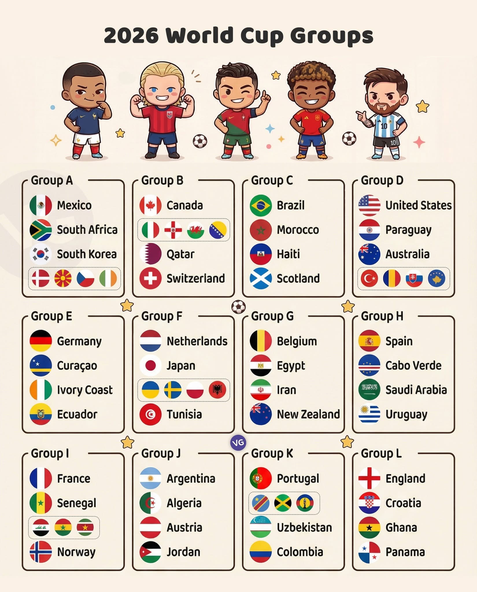 明年世界杯，夺冠热门有哪些球队？