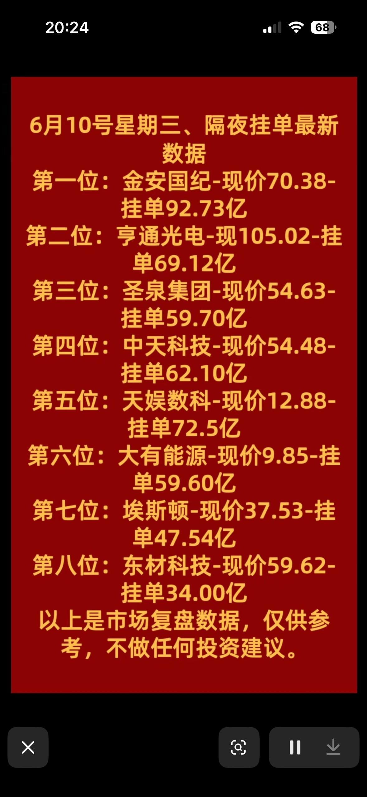 6月10日暗盘隔夜挂单排行榜最新数据，市场复盘参考！

6月10日暗盘隔夜挂单8