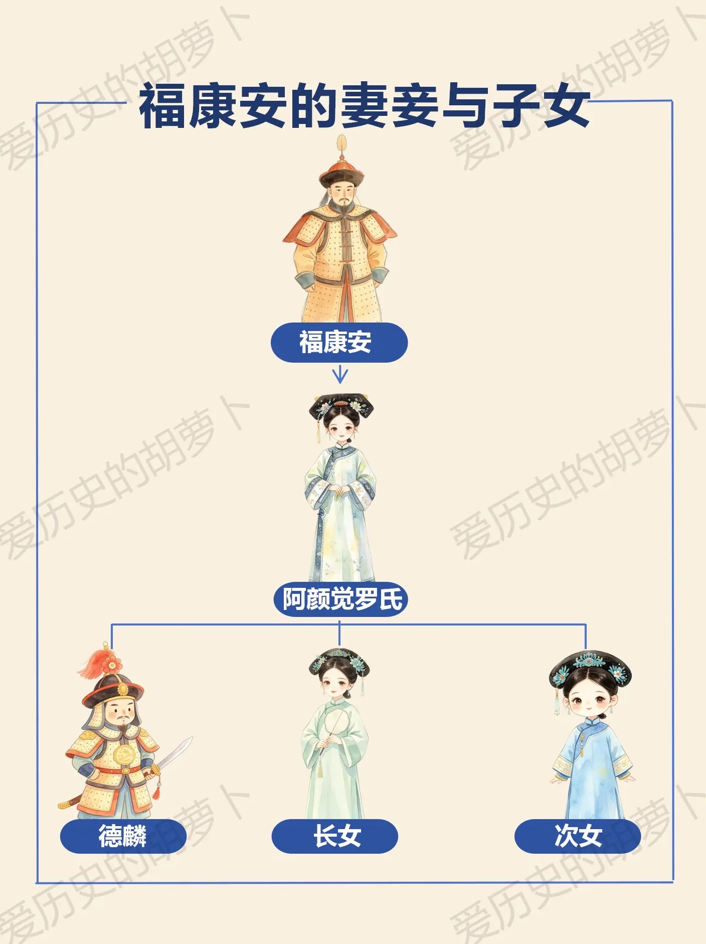 被乾隆捧上天的福康安，他的妻儿是什么结局。提起福康安，总绕不开一大堆清...