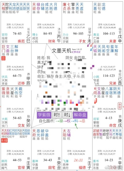 天同的科权禄忌四会，不过戌宫的，又是女生，本身婚姻就是问题，叠加太阳陷的大运，自