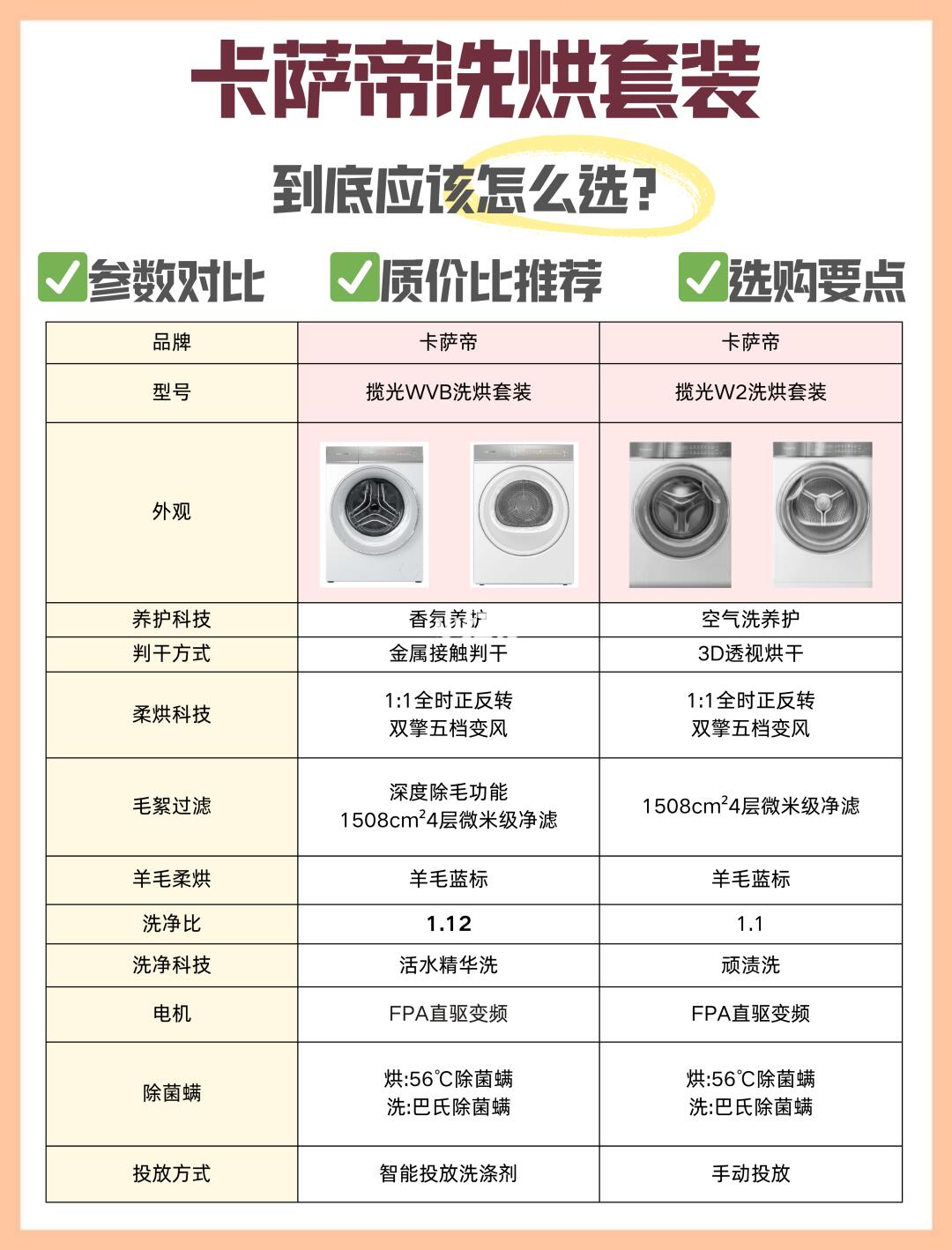 懒人必看！洗烘套装选购干货来啦~