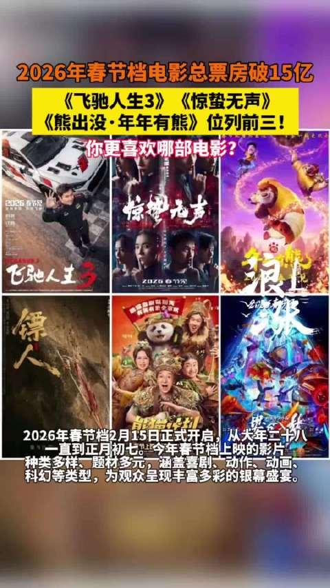 【飞驰人生3杀疯了】截至2月18日16时30分左右，上海出品电影《飞驰人生3》票