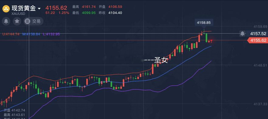 黄金4155-4160附近空，止损4170，参考黄金金价现货黄金全球股市大跌原因