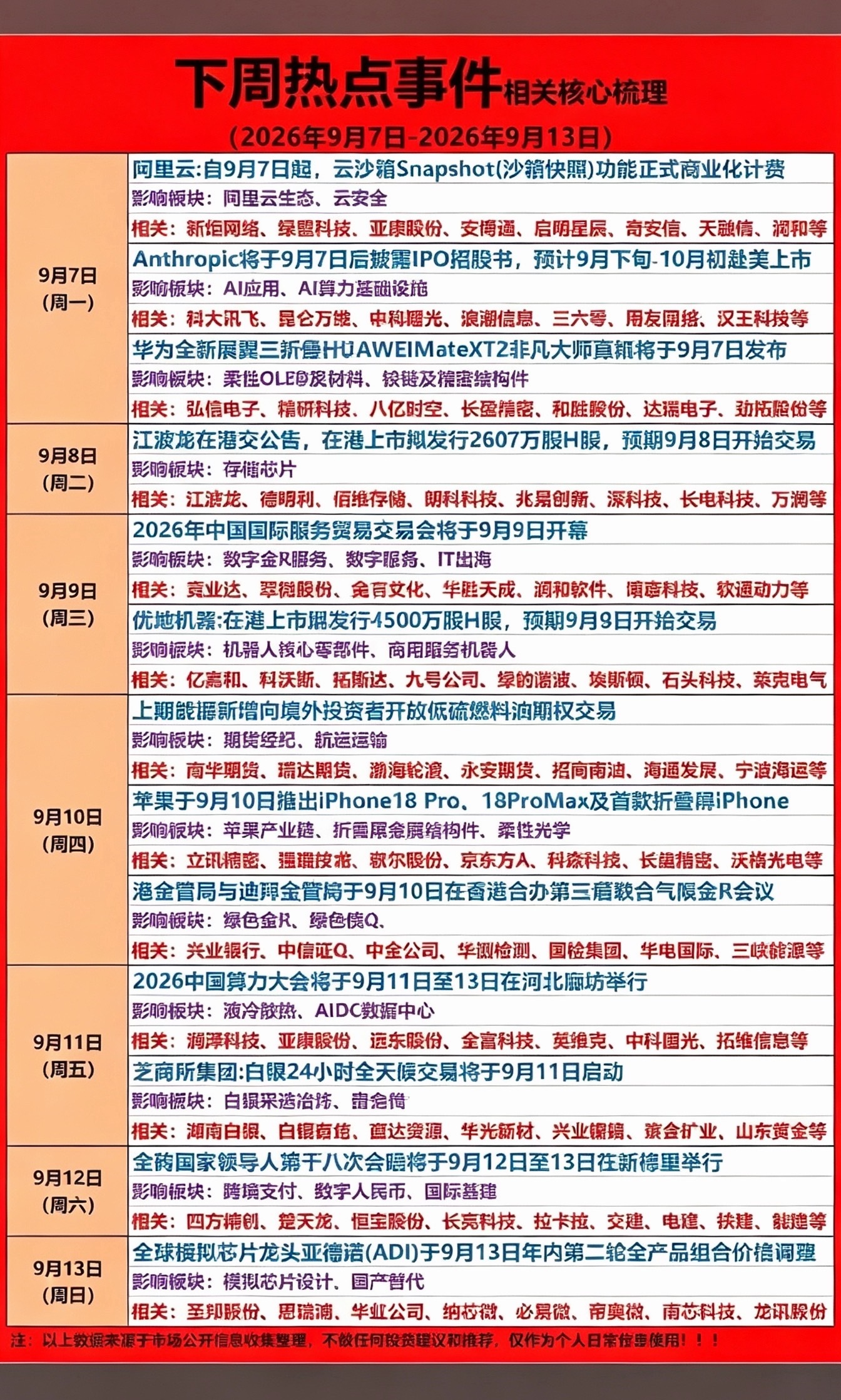 9月7日周一科技公司热点新闻。9月7日周一刷到的科技圈热点真的挤爆了热搜。某头部