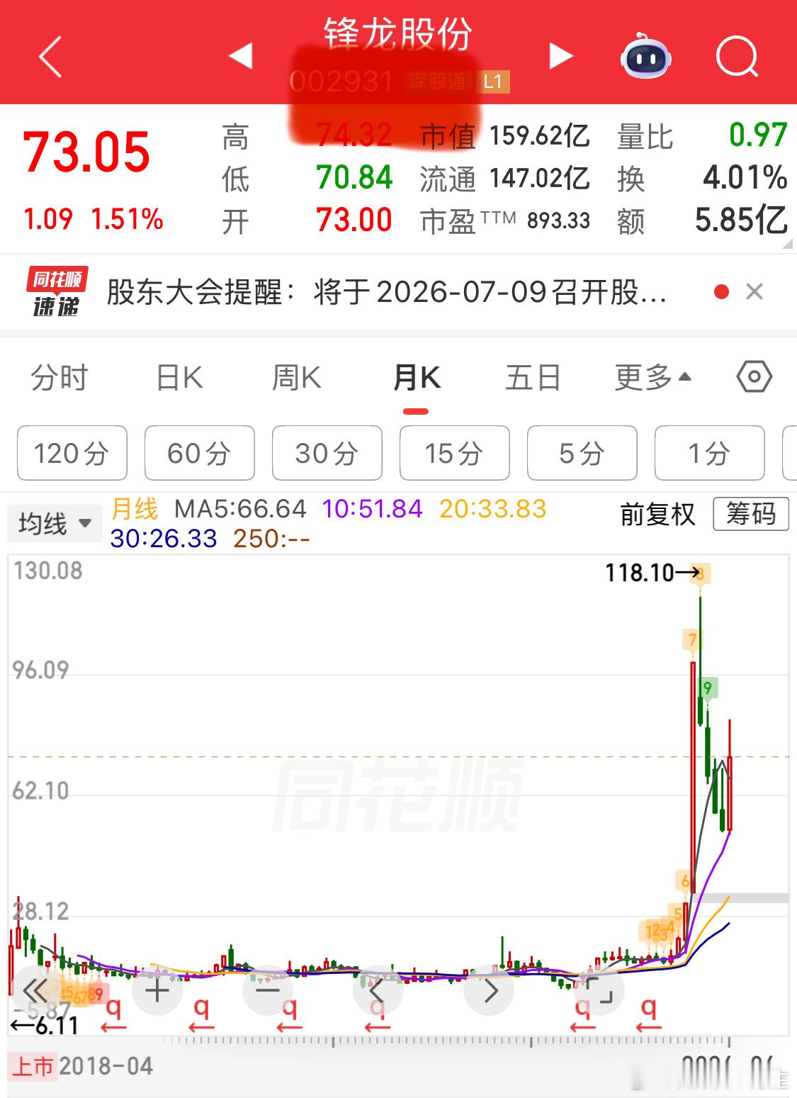 之前有人问我九安怎么看出来的规律有些票能涨几倍，绝不是偶然仔细观察！ 