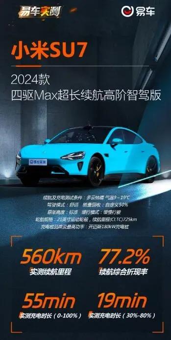 小米SU7实际续航时间终于揭晓，这一次，它真的给国产汽车厂商带来了不小的惊喜。在