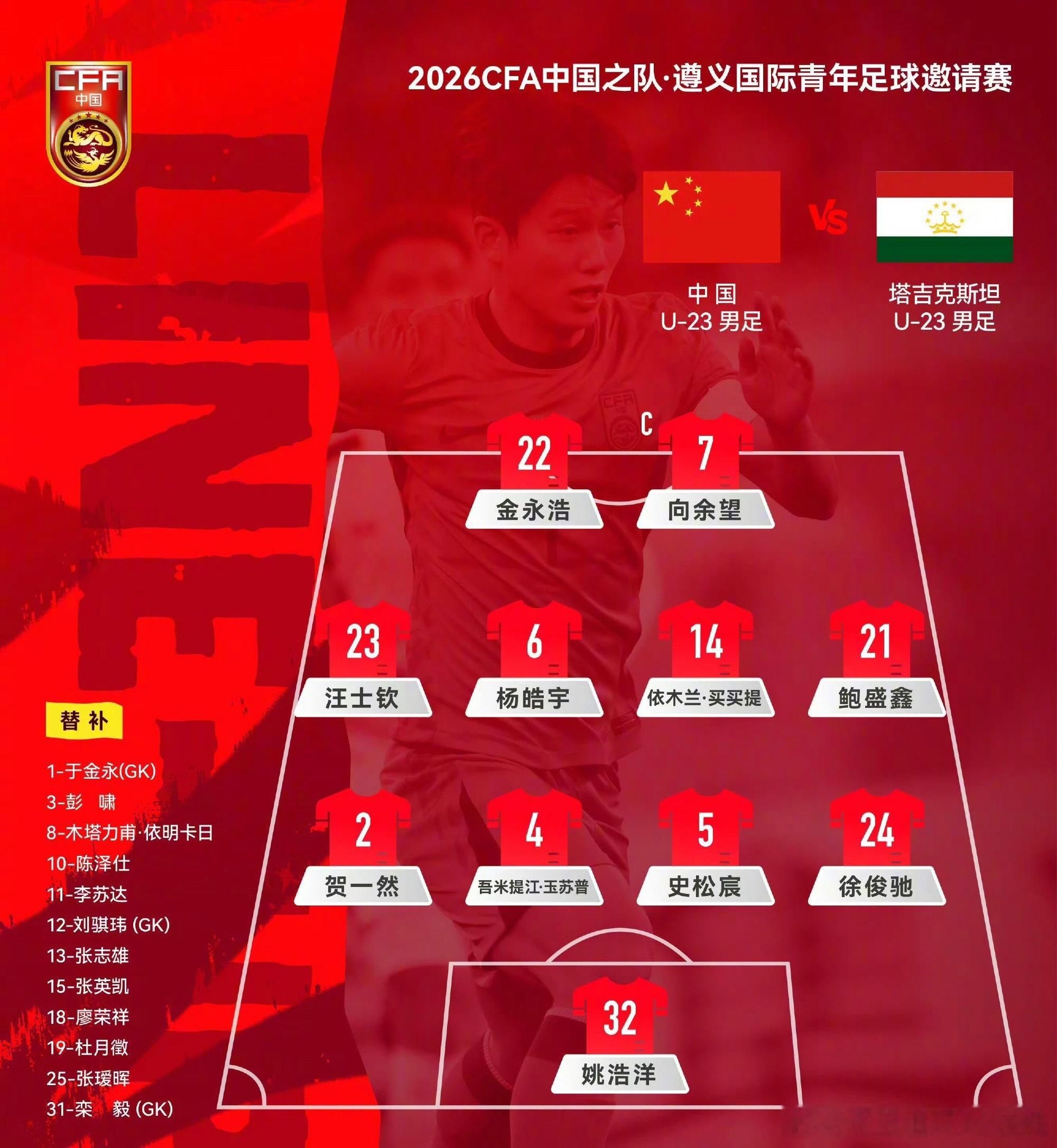 在遵义国际青年足球邀请赛中，U23国足主场迎战塔吉克斯坦U23。全场比赛中国队占