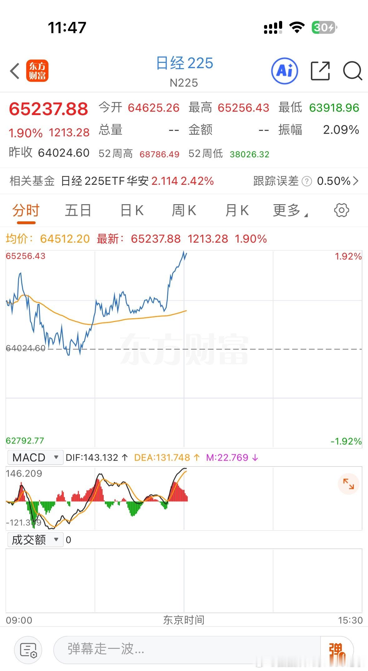 日韩股市现在的情况……怎么说？金饰克价下跌400元