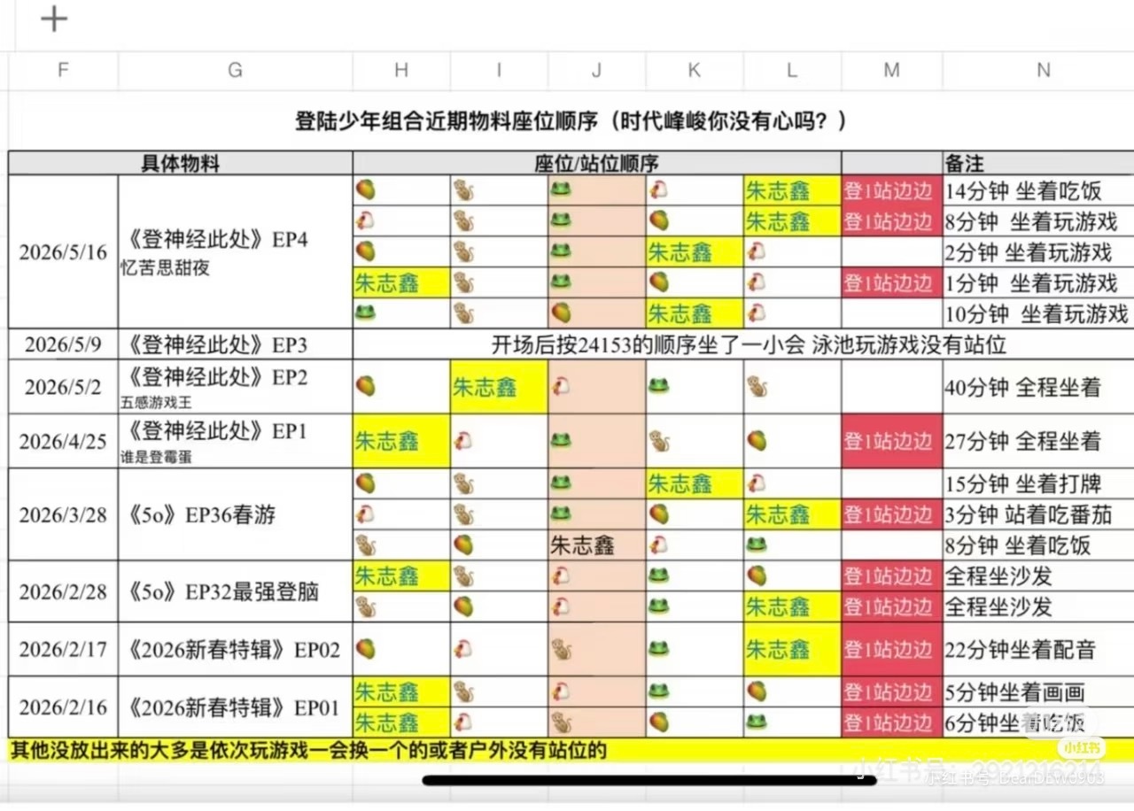 试问官方认证的一番C位，为何在外务团综多次被边缘化？被越番骰C？根据最近的团综路