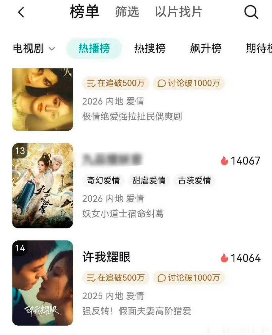 赵露思的剧粉盘真的巨大，《许我耀眼》都快播完一年了，热度破14000了👍 ​​
