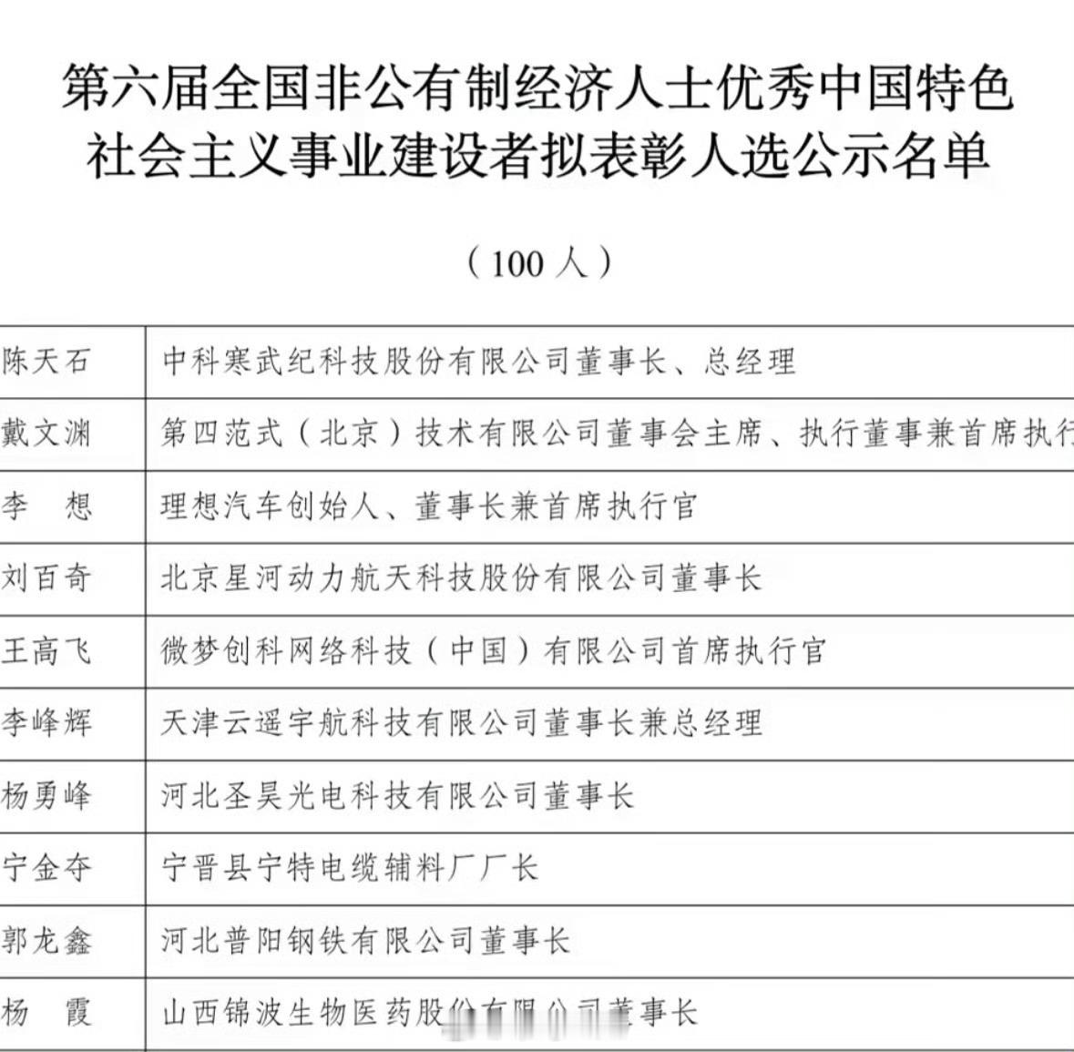 李想王兴兴等入选优秀建设者拟表彰名单这次的入选，表示了对他们的认可，只要认真搞汽