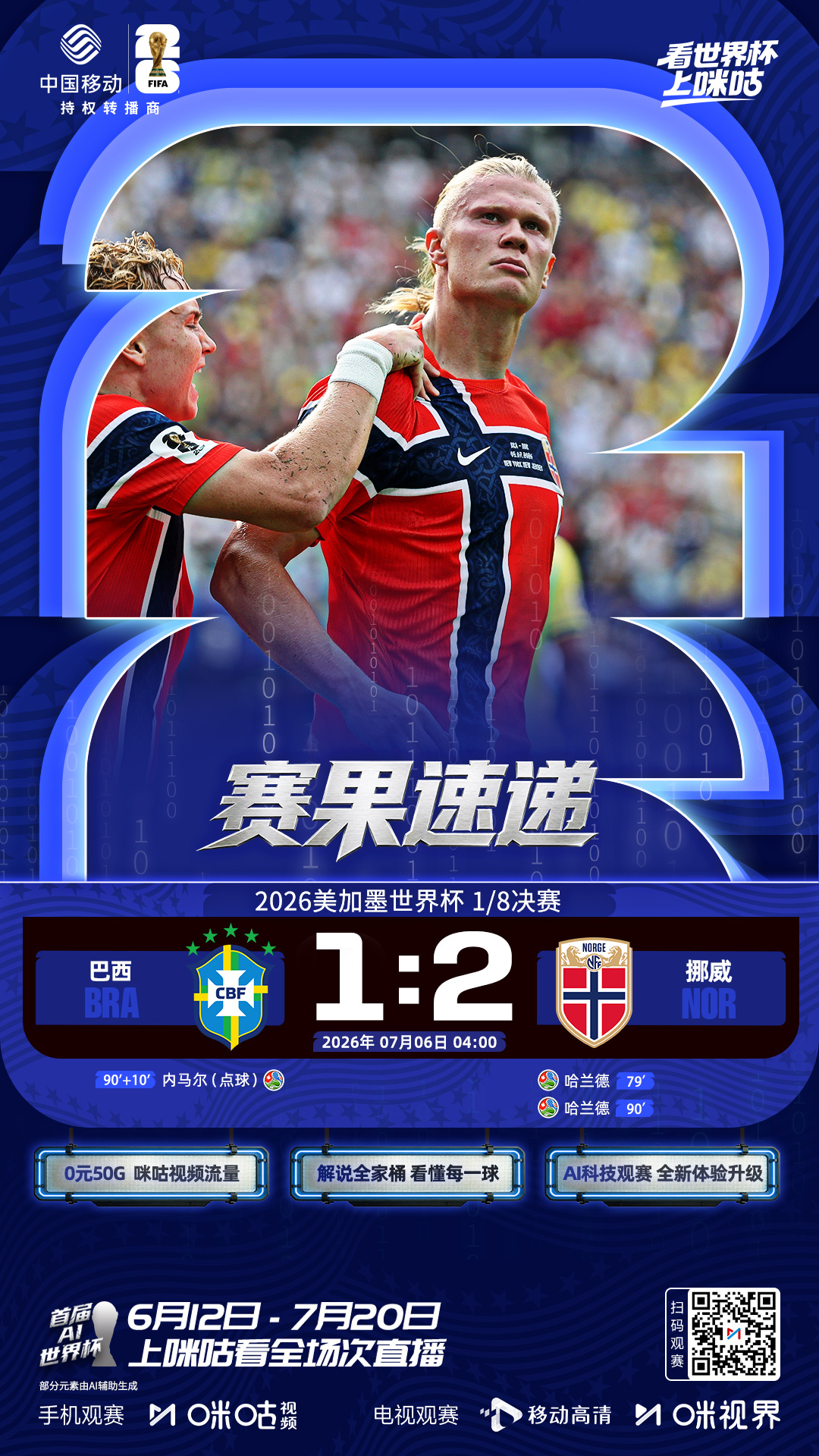 #挪威延续对巴西不败纪录#美加墨世界杯1/8决赛，挪威队2-1力克巴西。据统计，